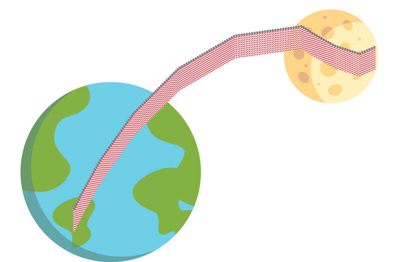 Com os canudos consumidos em 1 ano no Brasil seria possível cobrir a distância entre a Terra e a Lua 20 vezes
