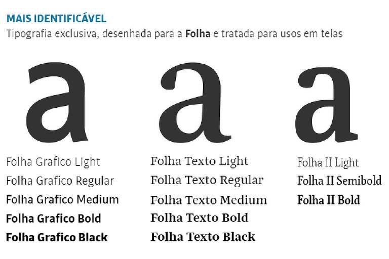 As três tipografias implantadas na reforma gráfica da Folha