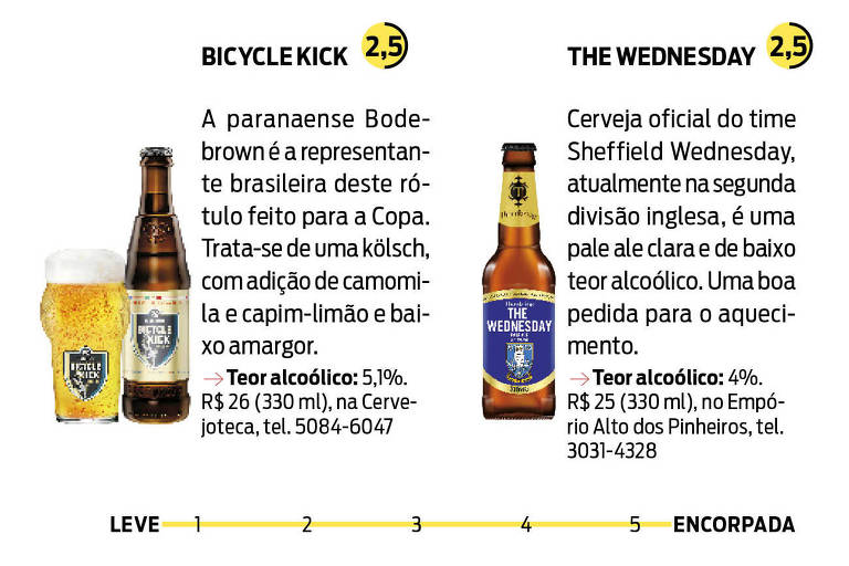 Cervejas da coluna de Sandro Macedo para a revista sãopaulo de 10 de junho de 2018 