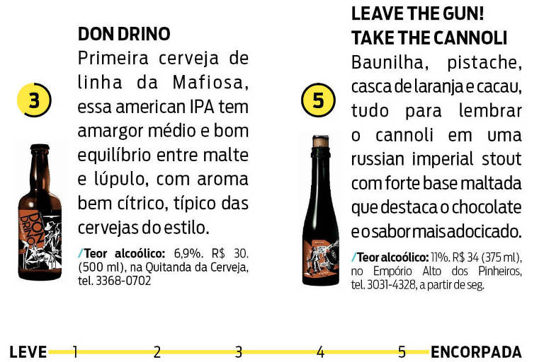 Cervejas da coluna de Sandro Macedo para a revista sãopaulo