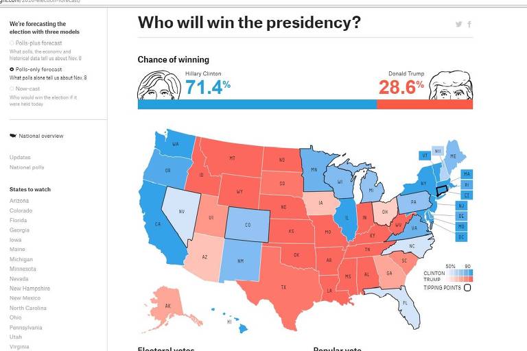 Imagem de página de Nate Silver com previsão de  70% de chances de vitória a Hillary Clinton