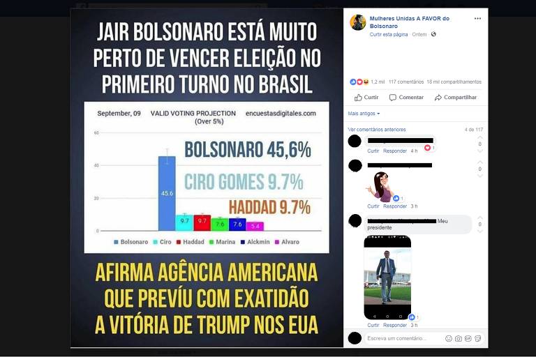 Comprova: pesquisa que aponta Bolsonaro com 45% das intenções de voto é enganosa
