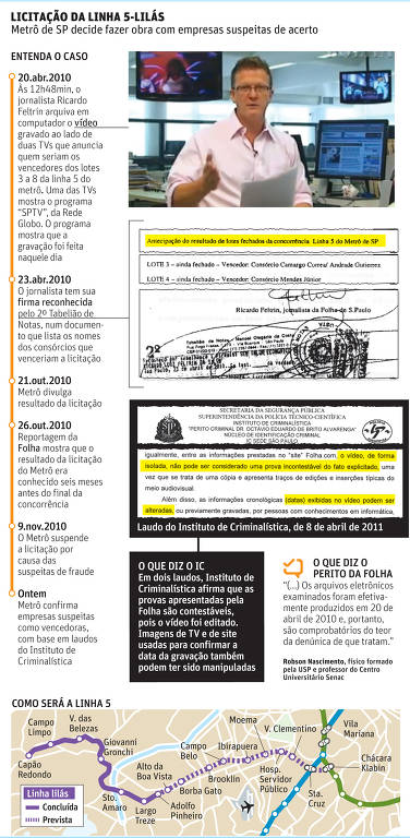 Em 2010, reportagem da Folha revelou que vencedores das obras de expansão da linha 5-lilás já eram conhecidos seis meses antes do resultado da licitação; Após alguns meses de suspensão das obras, Alckmin decidiu avançar com a construção; executivos foram acusados por cartel