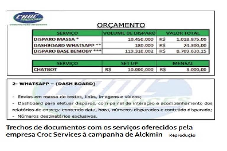 Orçamento de serviço de disparo de mensagens pelo Whatsapp oferecido à campanha de Geraldo Alckmin