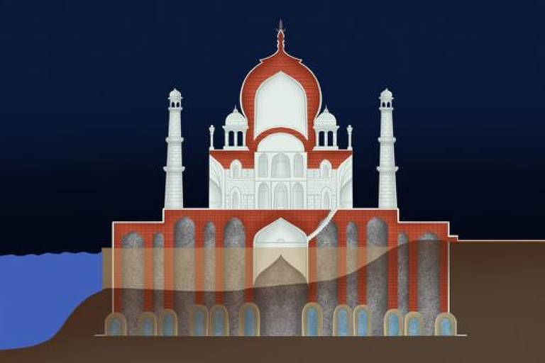 Ilustração mostra o funcionamento das fundações do Taj Mahal, acima de poços de água