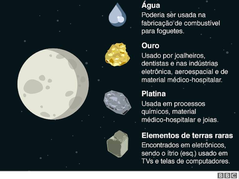 Exploração da Lua: se a superfície lunar virar um campo de mineração, quem será seu dono?