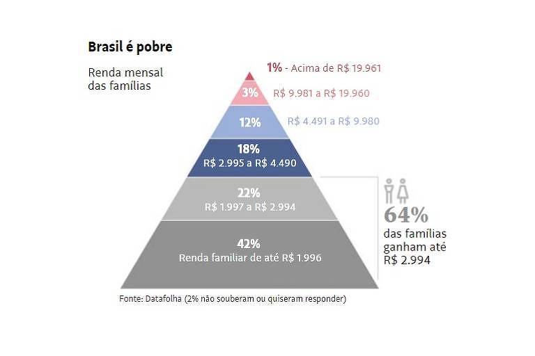 Imagem do corpo da matéria