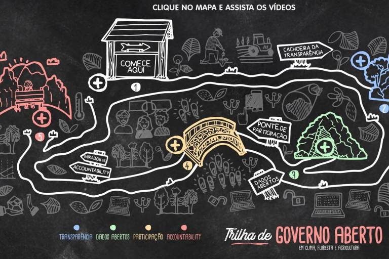 Mapa da Trilha do Governo Aberto, plataforma criada pelo Imaflora