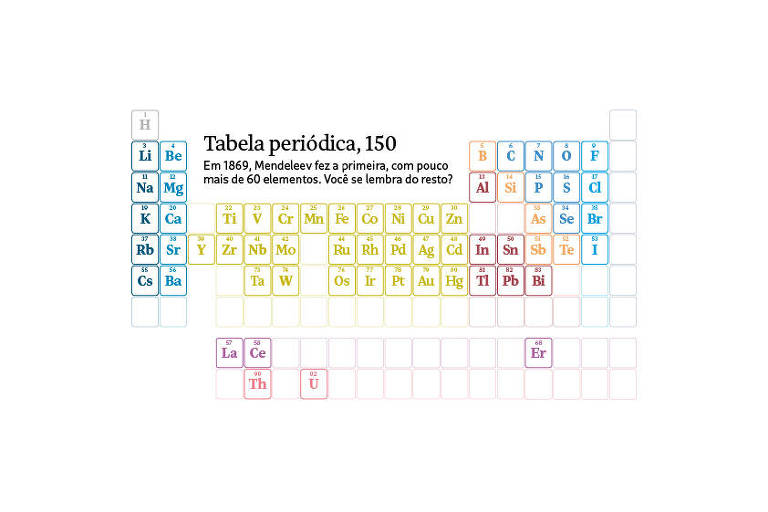 Tabela periódica 