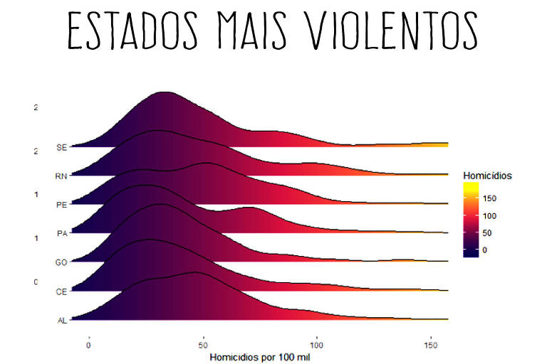 Mapa da violência no Brasil
