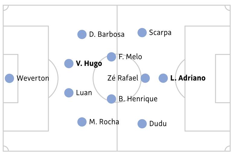 Palmeiras com Vitor Hugo e Luiz Adriano: novidades
