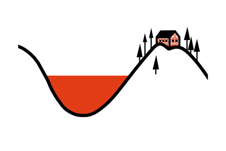 Ilustração que mostra coluna e vale. Na colina há uma casa sozinha, com árvores em volta, o vale é preenchido por um líquido vermelho