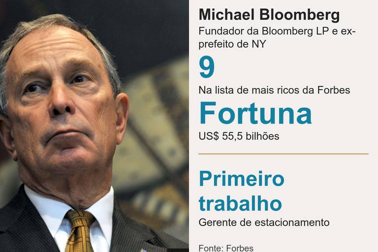 Michael Bloomberg, fundador da Bloomberg LP e ex-prefeito de NY