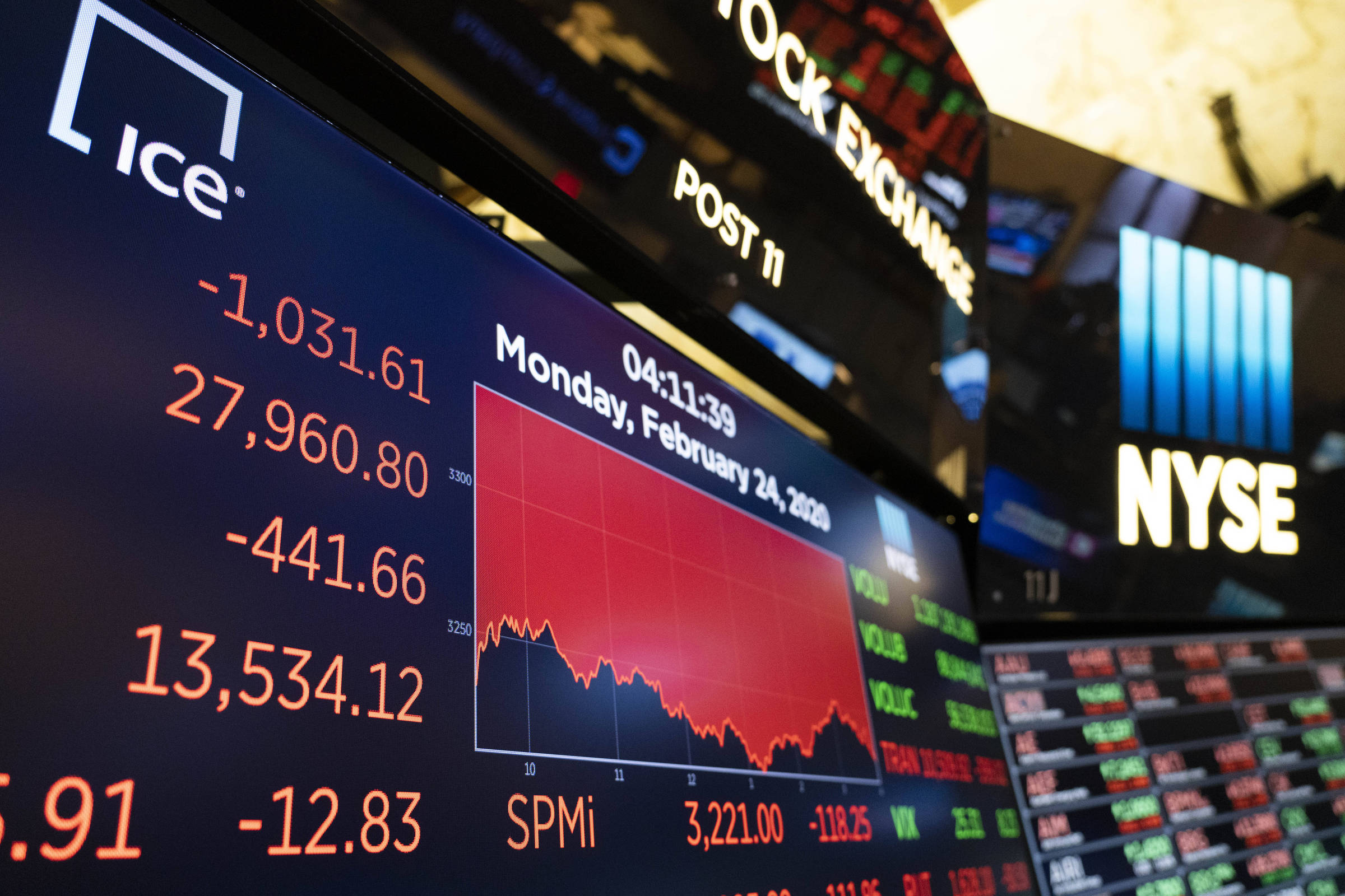 Bolsas americanas têm uma das piores semanas da história - 27/02/2020 - Mercado - Folha