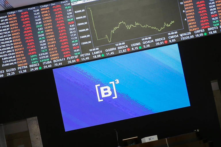 Monitor mostra informações sobre índices de ações acima do logo da B3, a Bolsa de Valores brasileira, em São Paulo