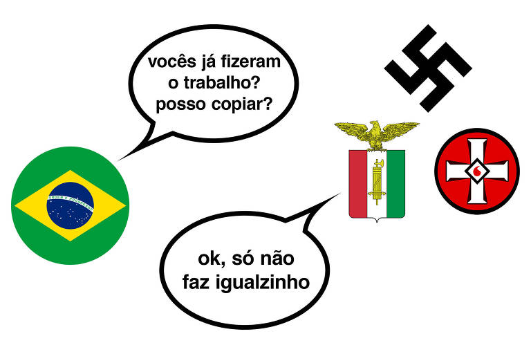 Bandeira do Brasil diz: vocês já fizeram o trabalho? posso copiar? Símbolos facistas e nazistas respondem: Ok, só não faz igualzinho