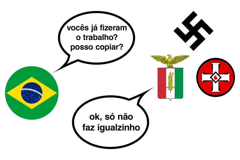 Simbolo nazista copiar e colar