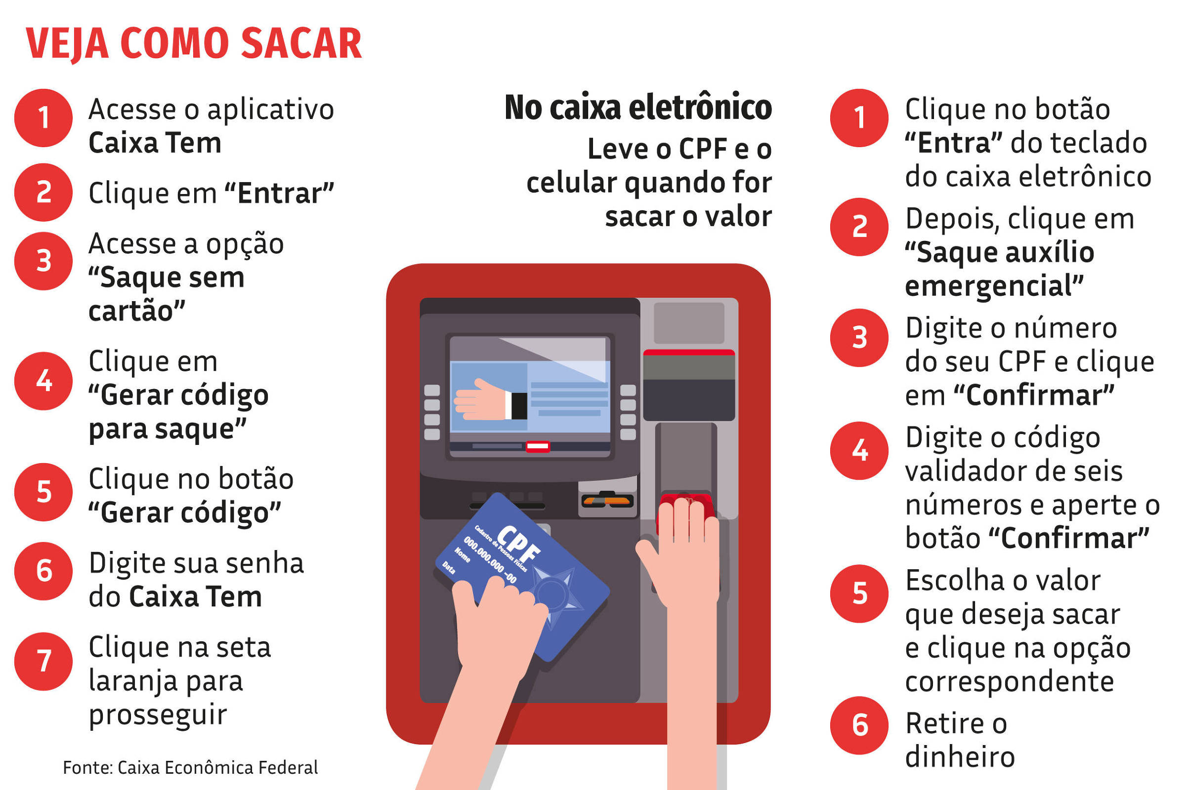 Como usar o cartão de débito virtual do Caixa Tem para fazer compras