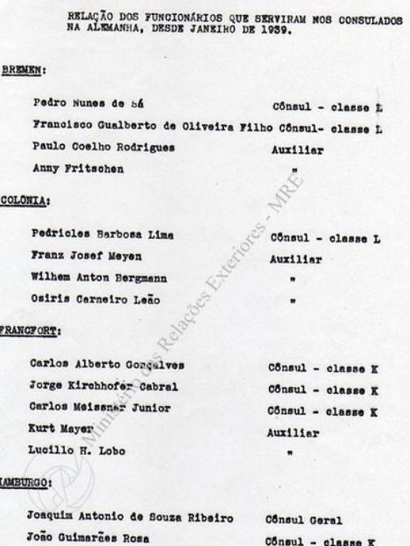 Lista de funcionários de representações do Brasil na Alemanha no final dos anos 1930