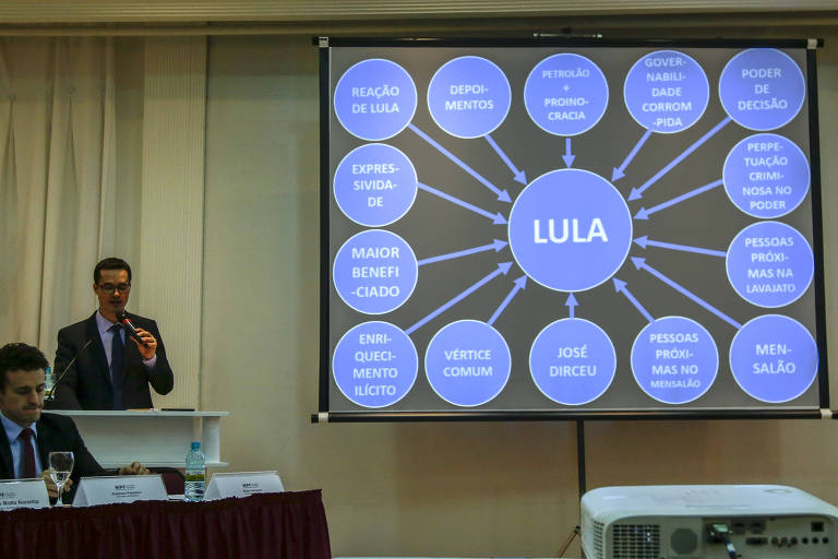 De pé, o procurador da República Deltan Dallagnol exibe gráfico em PowerPoint com acusações contra o ex-presidente Luiz Inácio Lula da Silva em coletiva em 2016