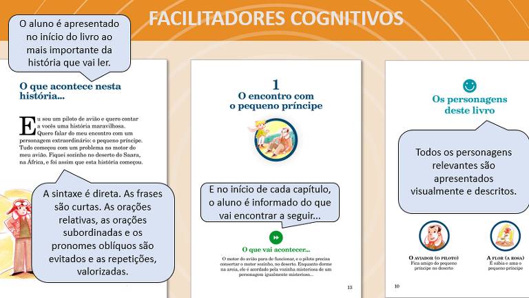 Quadro apresenta facilitadores cognitivos presentes em coleção de livros infantis da FTD Educação