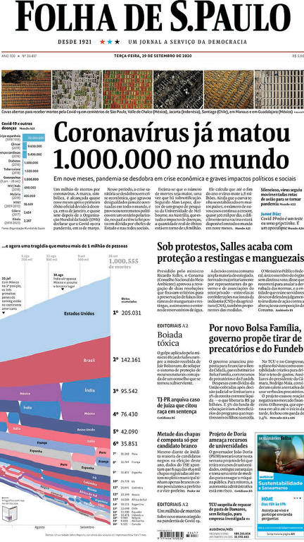 Coronavírus e Trump afundam os EUA: PIB despenca 32,9% no 2º trimestre -  Vermelho