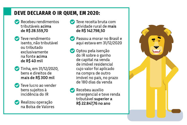 Ilustração de Leão da Receita Federal mostra as regras que obrigam o envio da declaração do Imposto de Renda em 2021.