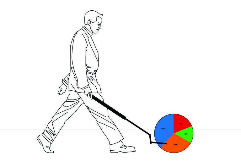 Na ilustração, um homem rola um círculo com uma vara -- o círculo é um gráfico de pizza