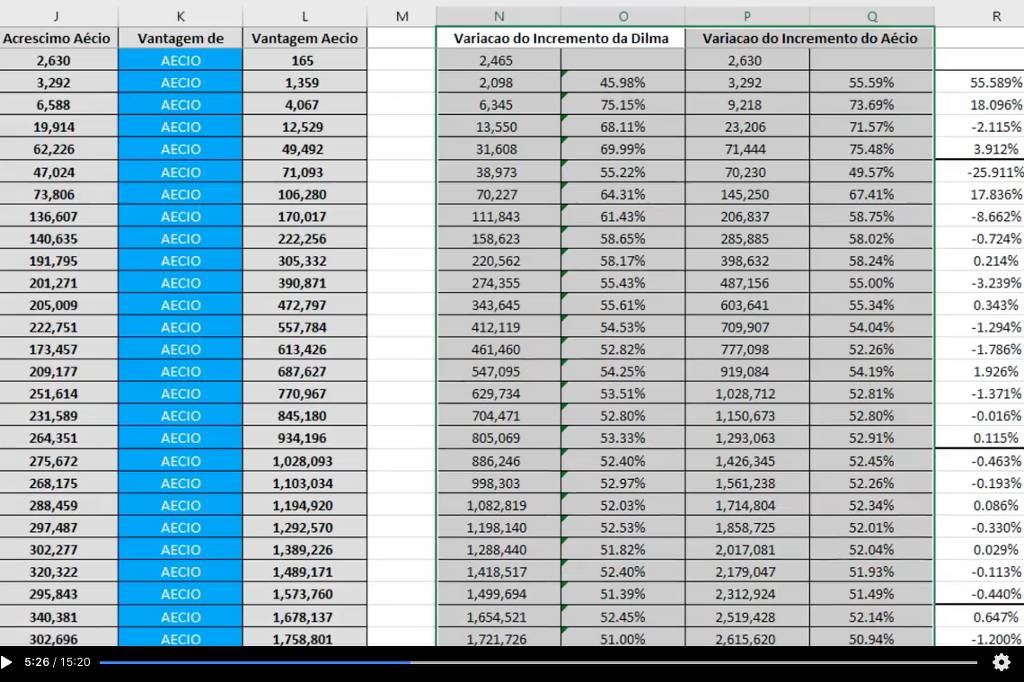 Tabela com diversos cálculos minuto a minuto do segundo turno de 2014