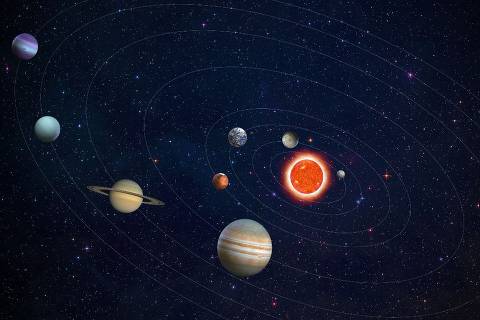 O significado dos planetas  no mapa astral