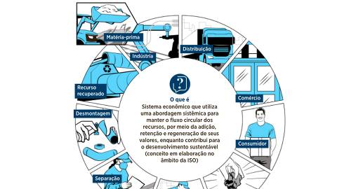 Indústria brasileira avança na economia circular