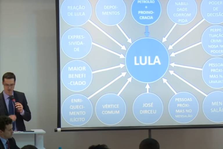 Deltan Dallagnol, então coordenador da Lava Jato, apresenta Power Point sobre Lula em 2016