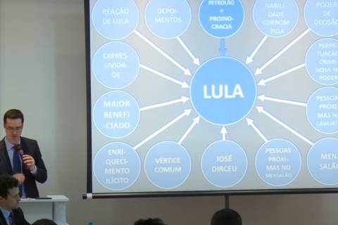 Procurador Deltan Dallagnol apresenta Powerpoint contra Lula em 2016