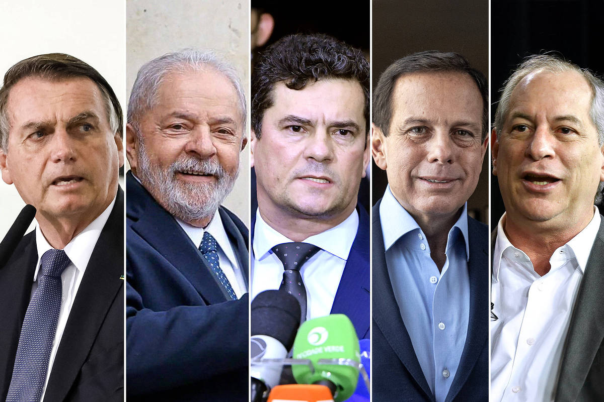 Bolsonaro, Lula, Moro, Doria e Ciro têm erros e acertos em falas recentes;  veja checagem - 10/12/2021 - Poder - Folha