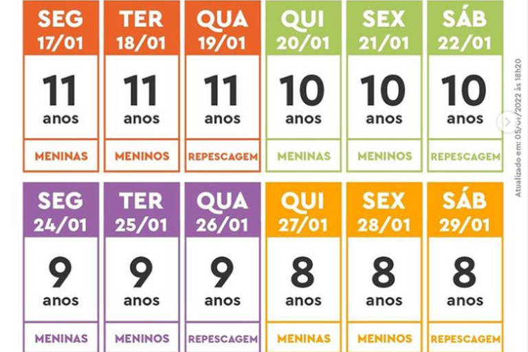 Calendário de vacinação