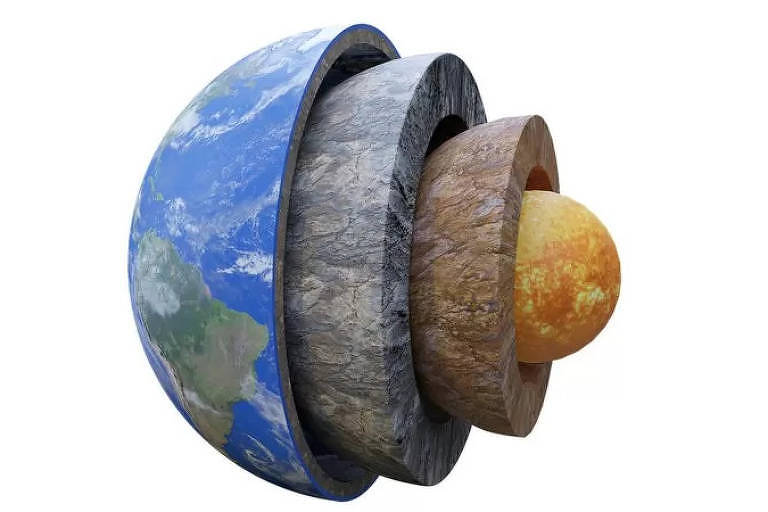 A Terra é formada por um núcleo interno, um núcleo externo, o manto e a crosta.