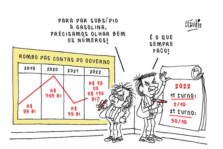 A charge mostra Paulo Guedes e Jair Bolsonaro. O ministro da economia olha para um gráfico na parede com o título Rombo das contas do governo. O gráfico traz uma evolução do déficit das contas da União:  - 2019, R$ 95 bilhões; - 2020, R$ 743 bilhões; - 2021, R$ 35 bilhões; - 2022, R$ 79 ou 170 bilhões? Paulo Guedes diz o seguinte: - Para dar subsídio à gasolina, precisamos olhar bem os números! Bolsonaro responde: - É o que sempre faço! Na sua frente, há uma folhinha na qual aparece escrito o seguinte texto: 2022  primeiro turno: 2/10. Segundo turno: 30/10
