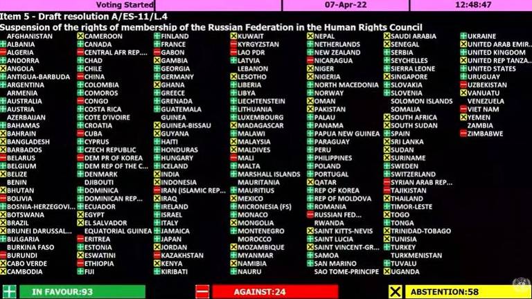 Lista de países no placar da votação na Assembleia Geral da ONU que decidiu pela suspensão da Rússia do Conselho de Direitos Humanos, nesta quinta, 7 de abril de 2022