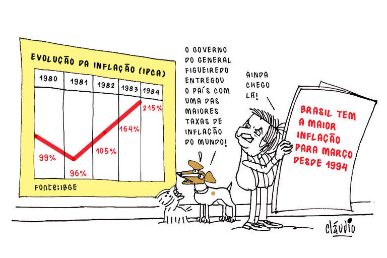 Bolsonaro e a inflação do general Figueiredo