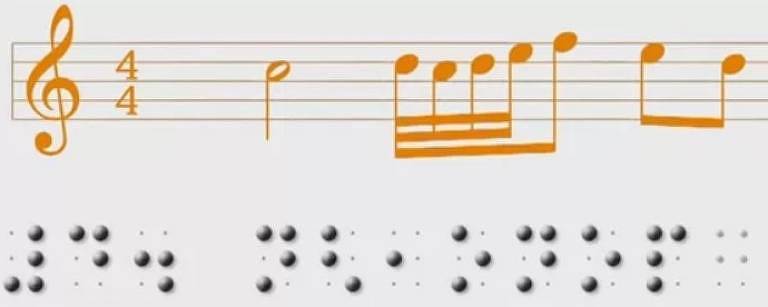 Partitura musical com as notas e suas representações em braille