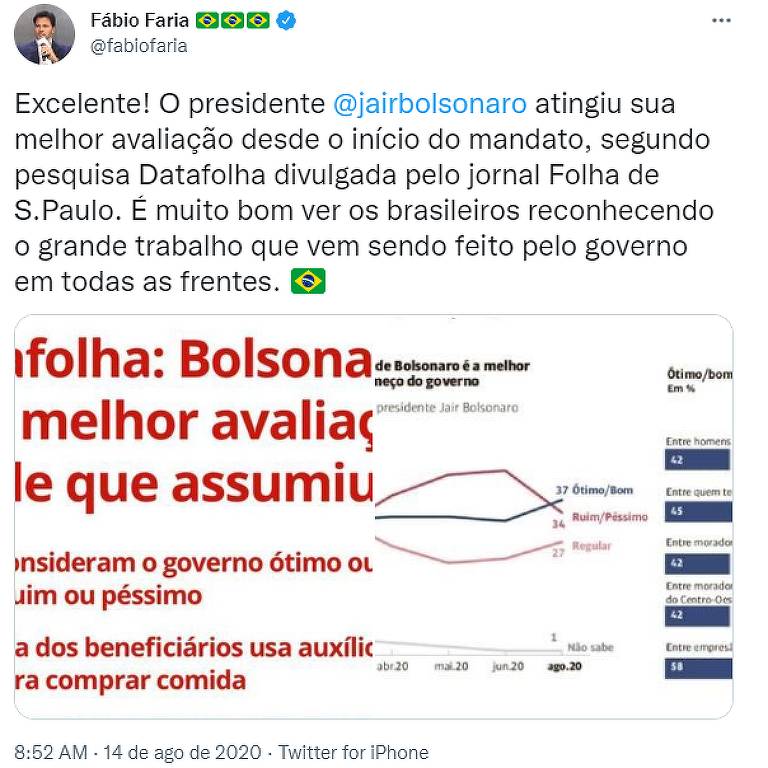 Fábio Faria comemora resultado do Datafolha sobre aprovação de Bolsonaro