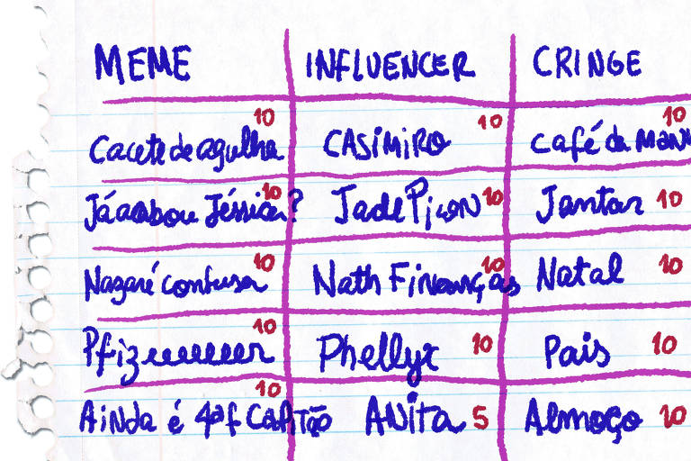 Na arte de Marcelo Martinez, uma página de caderno, com letra infantil, reproduz um jogo de "Stop" para crianças de hoje. Na coluna "memes", está escrito: "Cacete de agulha; Já acabou, Jéssica?; Pfizeeeeeer; Ainda é quarta-feira, capitão". Na coluna "Influencer", "Casimiro; Jade Picon; Nath Finanças; Phellyx e Anita". E na coluna "Cringe", "Café da manhã; jantar; natal; pais; almoço".