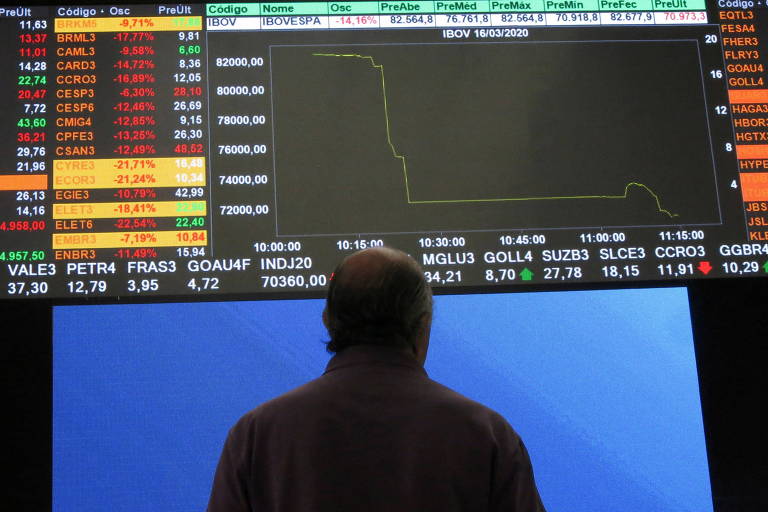 Homem observa painel com gráfico do índice de ações na B3, a Bolsa de Valores brasileira, em São Paulo