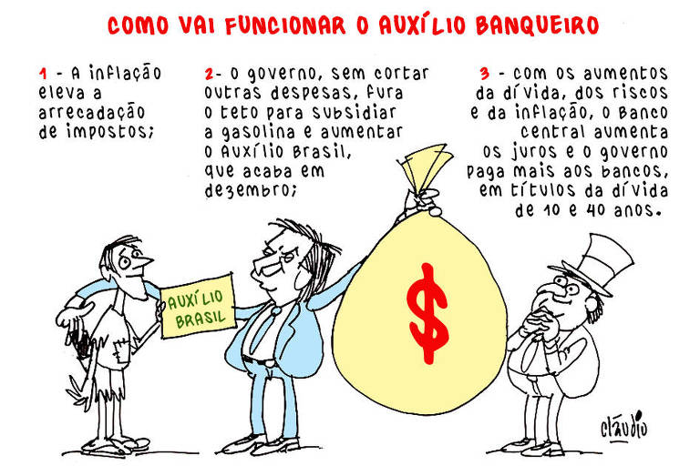 Blog explica como será o Auxílio Banqueiro de Bolsonaro