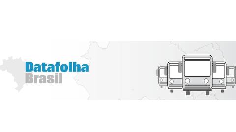 Datafolha - Pesquisas De Opinião, Top Of Mind E Mais