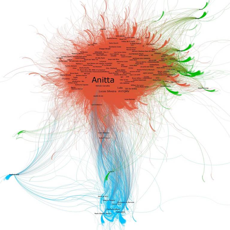 Gráfico do impacto da postagem de Anitta ao declarar voto em Lula, feito por Essa Tal Rede Social