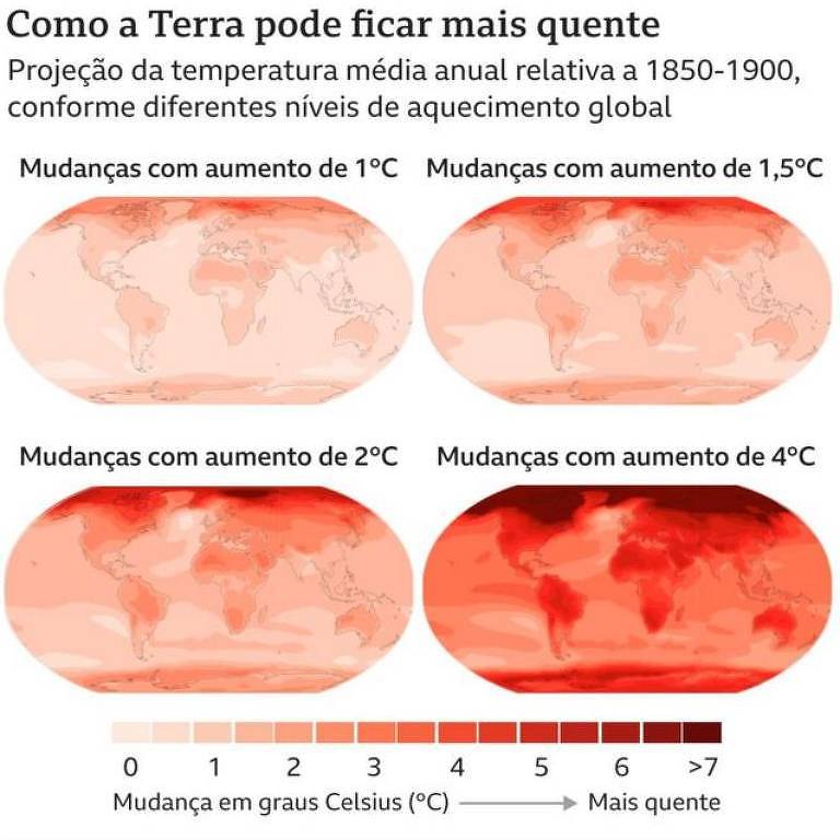 Ilustração mostra como a terra pode ficar mais quente