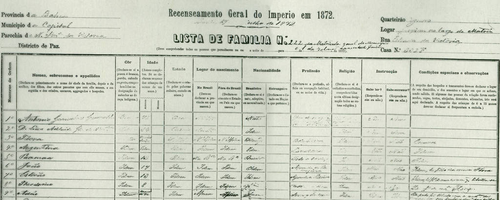  Lista de família preenchida e não recolhida pelo recenseador. O original pertence à família do bibliógrafo Hélio Gravatá.
