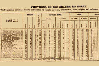 CENSO RIO GRANDE DO NORTE 1872