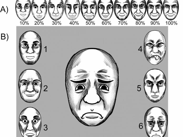 A) Exemplo ilustrativo do contínuo linear de faces criado pela fusão de imagens representando a expressão neutra e o rosto de felicidade; B) Exemplo ilustrativo da tarefa de identificação facial. As imagens não correspondem aos estímulos reais usados no experimento (protegidos por direitos autorais) e foram criadas apenas com o propósito de ilustrar o procedimento de morphing facial